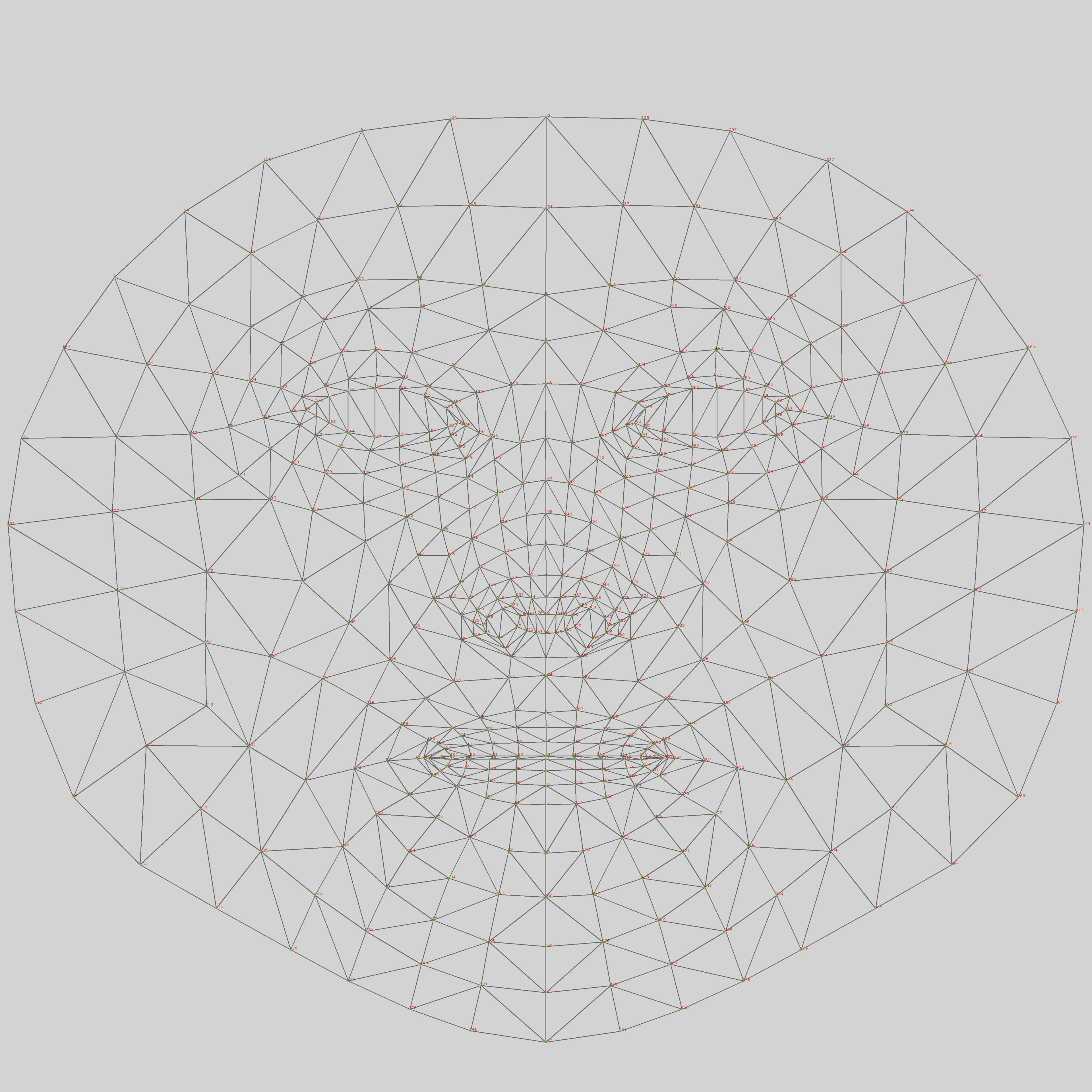 Voronoi triangle mesh mapped to face landmarks