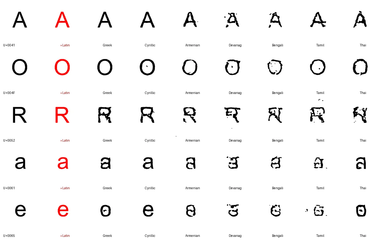 The same letters redrawn in the style of different scripts