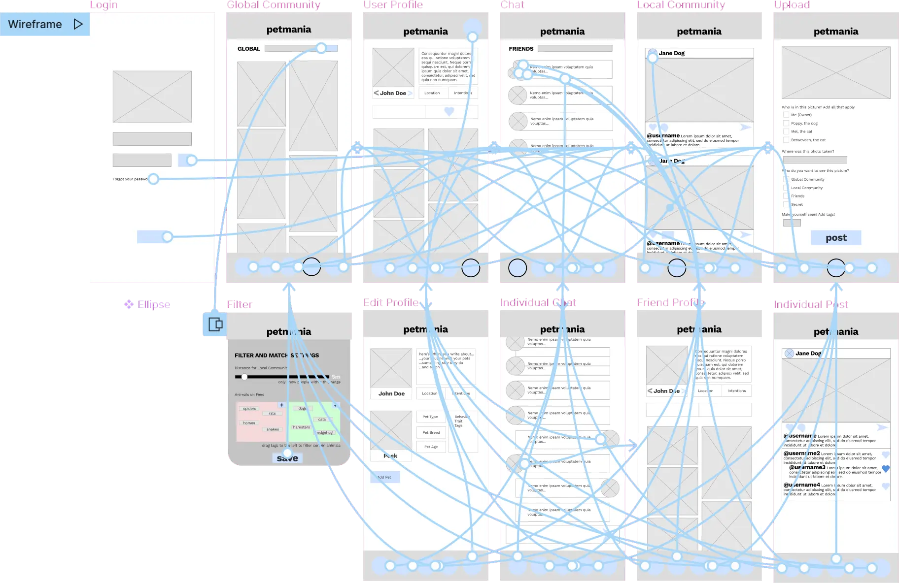 PetMania User Flow in Figma